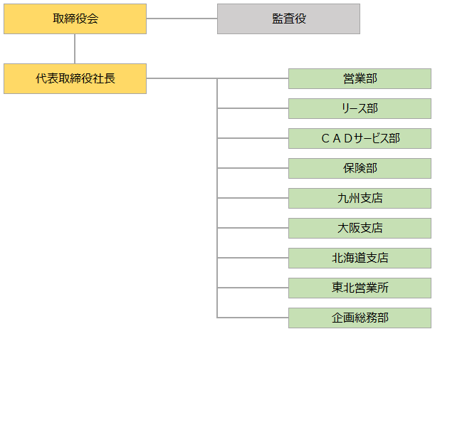 組織図