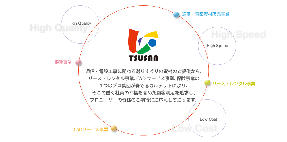 コムシス通産株式会社